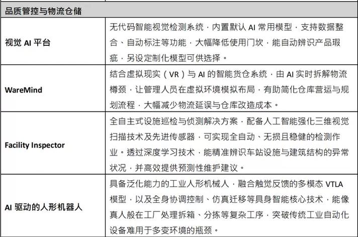 香港生产力促进局参展2026世界人工智能大会 以AI智能工厂重塑未来制造