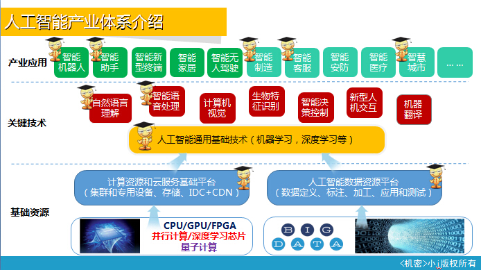 小i副总裁王浩演讲 新一代智能化知识库