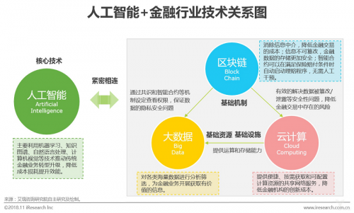 VBOXAI威博智能首席科学家谈人工智能与大数据等技术相互融合 共筑人工智能基础资源与技术新高地