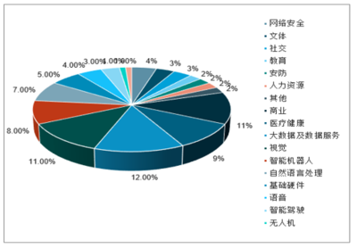 2019年中国人工智能行业发展趋势分析 产业生态不断完善，资源进一步整合，AI+医疗行业发展潜力无限