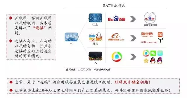 人工智能产业报告 发展趋势及生态格局分析——技术动态篇