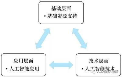 互联网与人工智能 从连接万物到赋能智能的共生演进