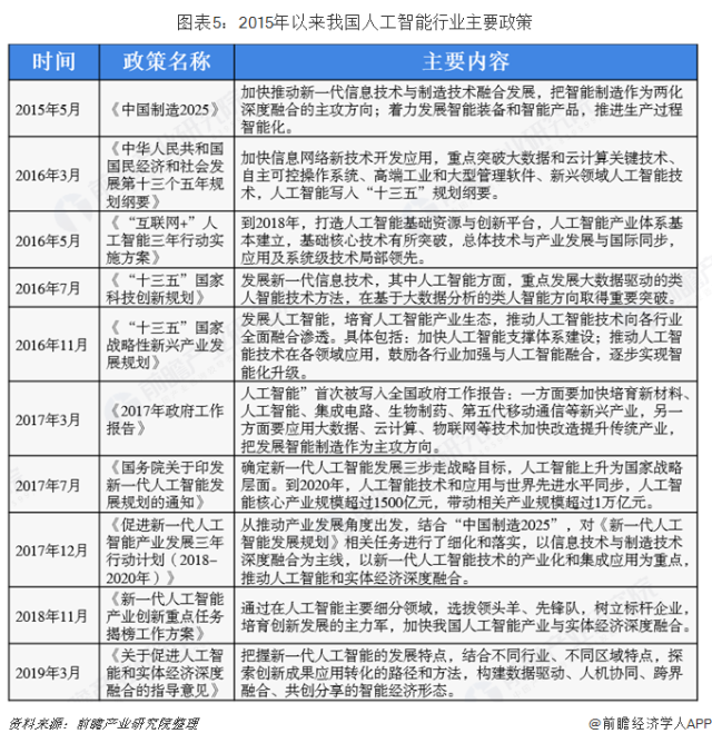 重磅解读 2019国家发改委人工智能类《产业结构调整指导目录(征求意见稿)》