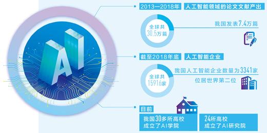 发展负责任的人工智能 解析《治理原则》与基础资源技术支撑