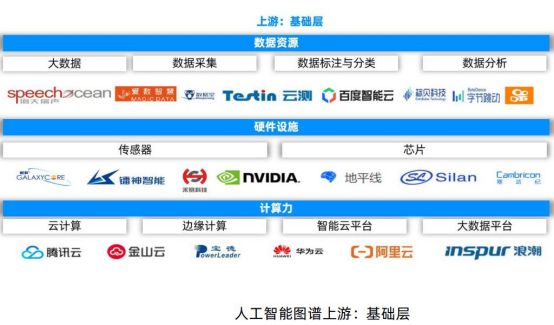 人工智能产业链全梳理 基础资源与技术