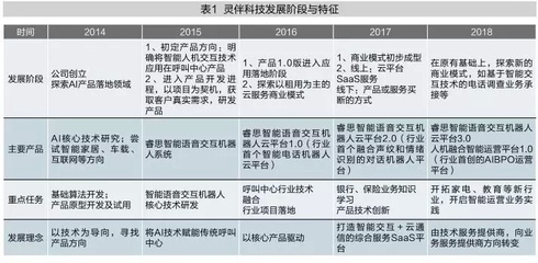 灵伴科技 从人机对抗到人机共赢——人工智能基础资源与技术的演进之路